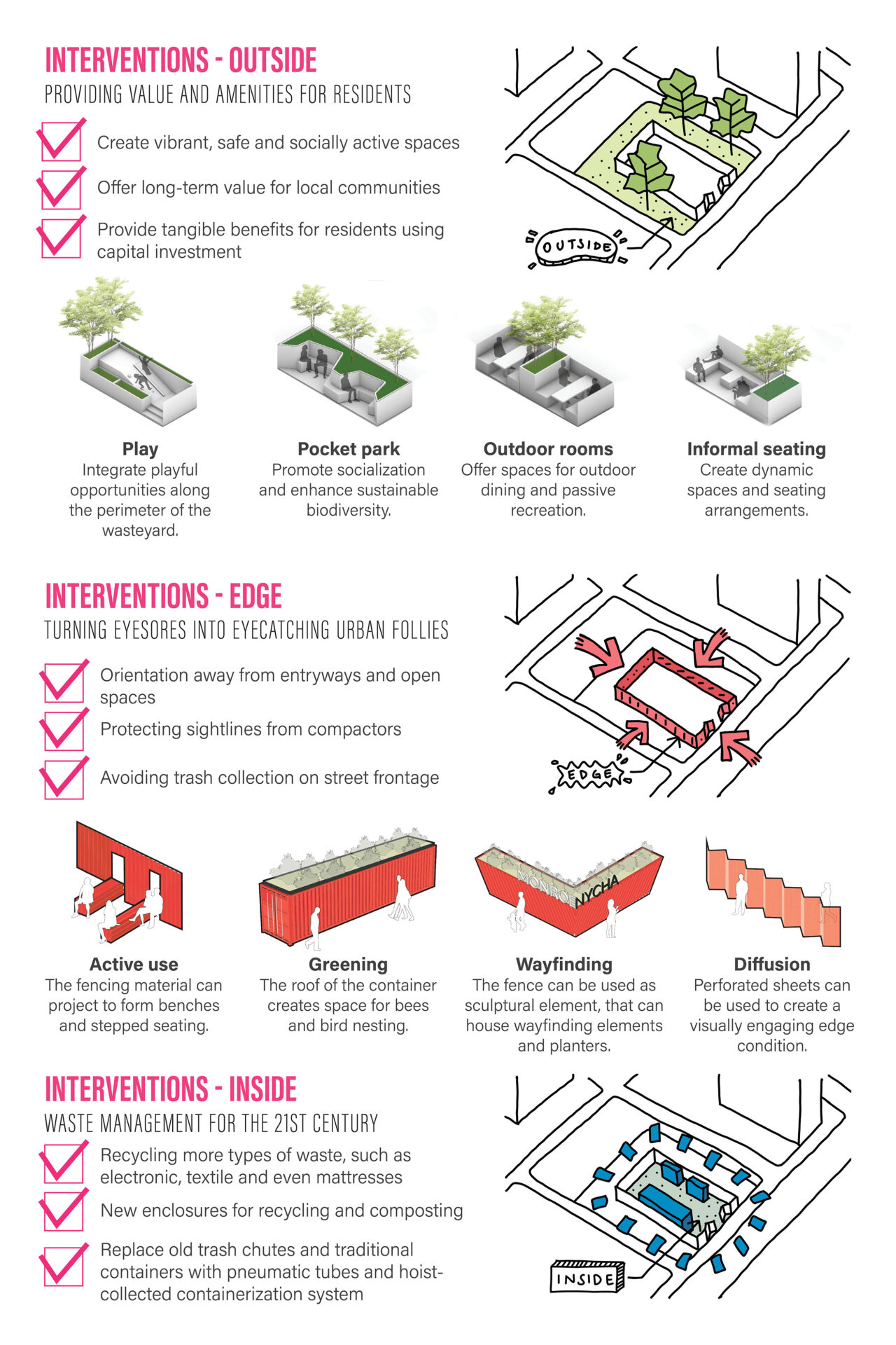 NYCHA Waste Yard Redevelopment — AIA New York